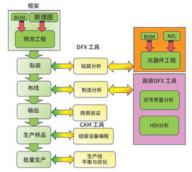 數(shù)字孿生技術(shù)助力產(chǎn)品設計 數(shù)字服務的創(chuàng)新引擎