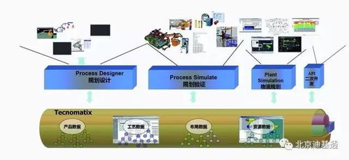 DGT產(chǎn)品解決方案 數(shù)字化制造技術(shù)與數(shù)字技術(shù)服務