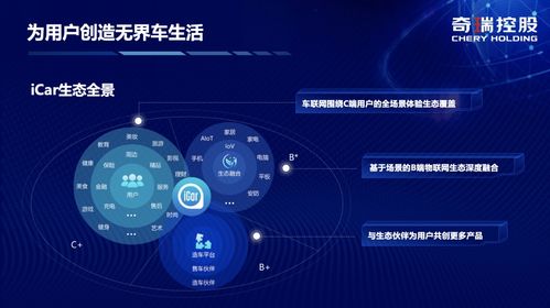 奇瑞iCar生態揚帆起航，攜手阿里云共繪數字出行新藍圖
