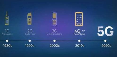 高通5G基帶出貨量連續三季度超1億 移動技術驅動力持續增長，引領數字服務新浪潮
